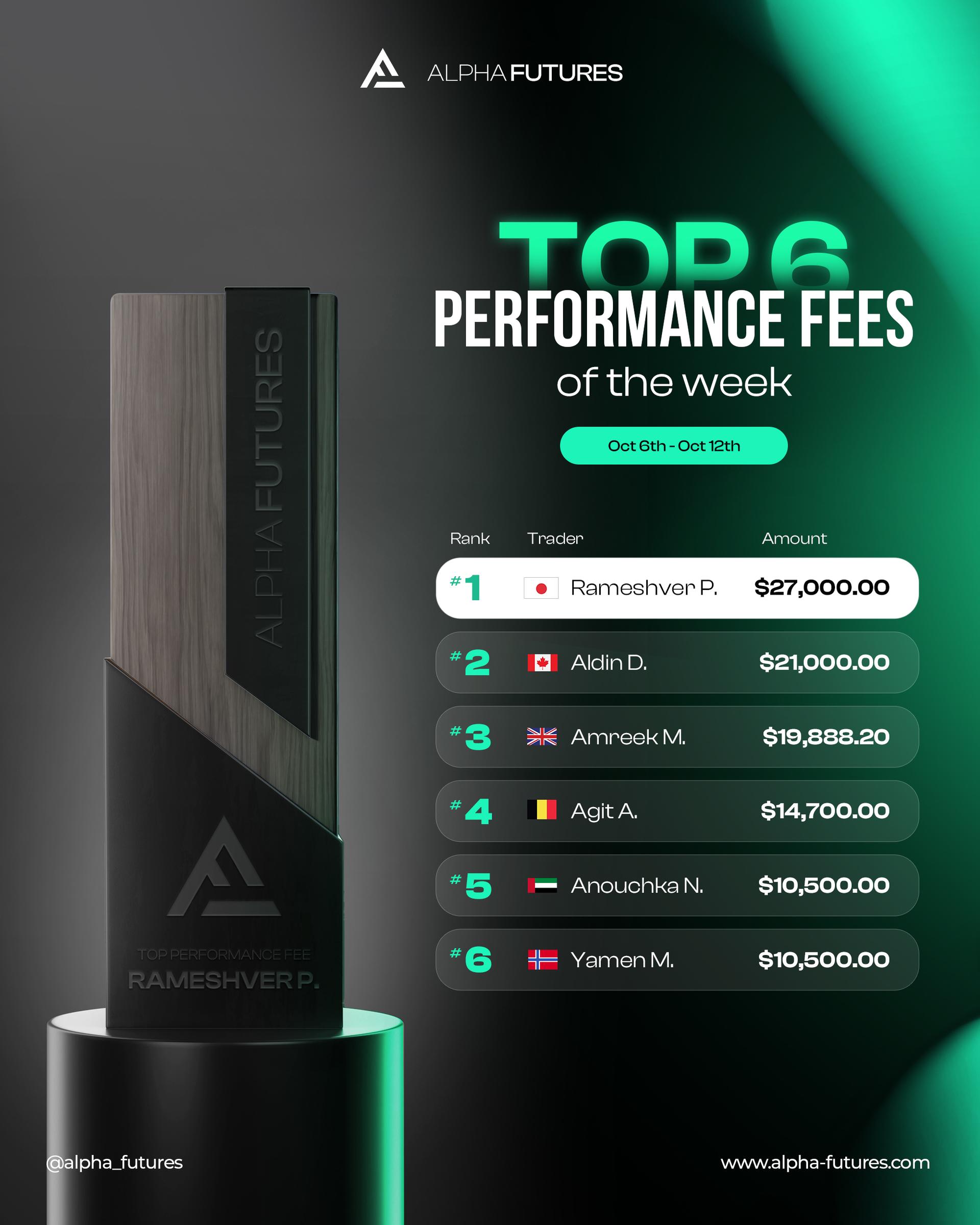 Top Performance Fees.png